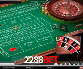 Security Systems 2288bet